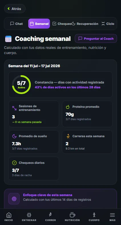 Resumen de coaching semanal de APEX con anillo de consistencia, sesiones de entrenamiento, proteína promedio, carreras y media de sueño calculados con los datos de la semana